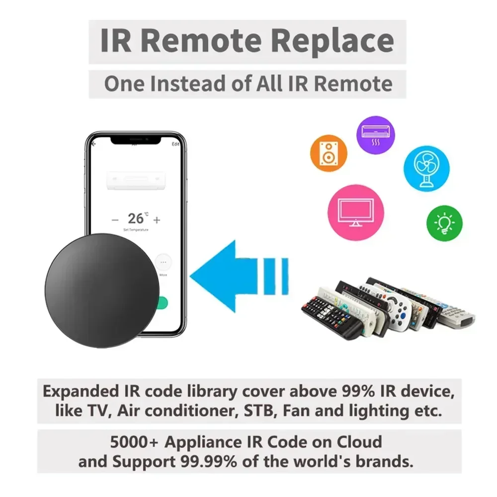 Tuya WiFi IR RF Remote Control - Universal Remote Smart Home 评论和价格